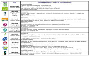 3 Minutes Pour Comprendre Les Labels Bio - Fondation Goodplanet